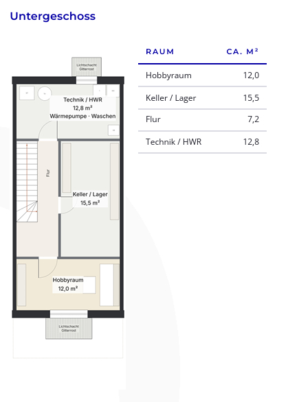 GR UG Reihenmittelhaus M�nchen / Solln